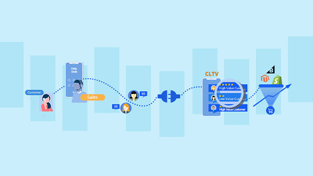 Calculate-Customer-Lifetime-Value-and-Improve-Customer-Service | Saras Analytics