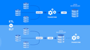 etl vs elt: 12 Key differences | Saras Analytics