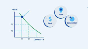 How-Price-Skimming-Helps-You-Stay-in-The-Competitive-Market | Saras Analytics