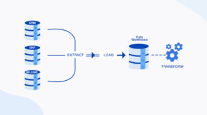 What-is-ELTBenefits-and-Use-Cases | Saras Analytics