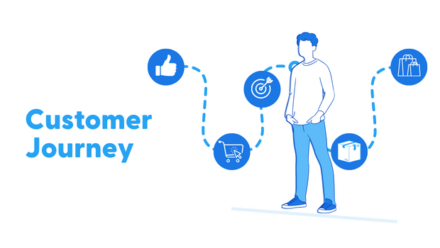 Customer Journey