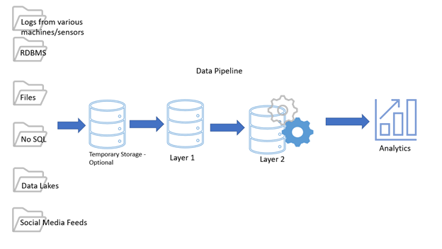 data pipeline