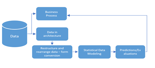 Data Wrangling