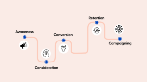 ecommerce customer data journey