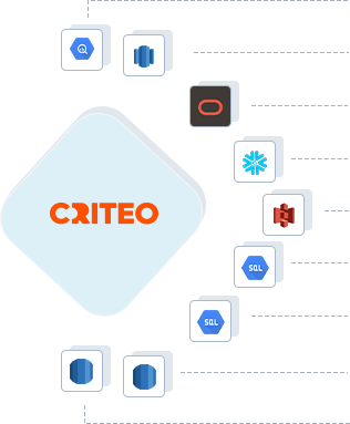 Criteo Retail Media